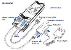 EnGenius ENH200EXT Dış Mekan Kablosuz (Wireless) Ağ Adaptörü