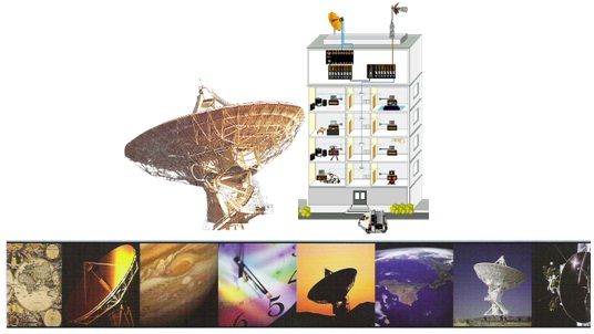 UYDU SİSTEMİ - Merkezi SATV ( IF Dağıtım ) Dağıtım Sistemleri