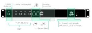 EKOSync 1588A-18-75VDC