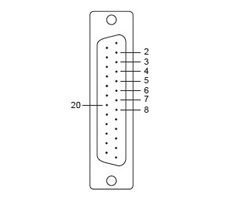 CBL-F20M25x2-50