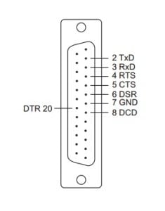 CBL-M62M25x8-100