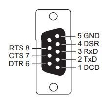 CBL-RJ45F9-150