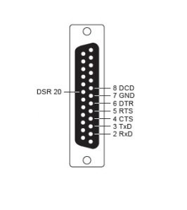 CBL-RJ45SF25-150