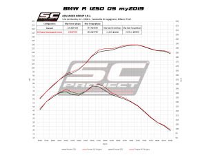 Bmw R1250 GS Advanture SC Project Titanium Mat Gri Egzoz