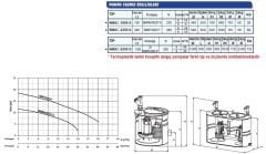 SUMAK SMAC 2200-B Hazneli Foseptik Dalgıç Pompası