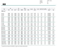 MİKSAN 0.55 kw 0.75 HP 3000 Elektrik Motoru