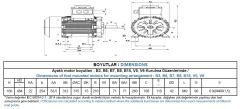 GAMAK 7.5 kw 10 HP 1000 Exproof Motor