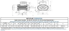 GAMAK 2.2 kw 3 HP 1500 Exproof Motor