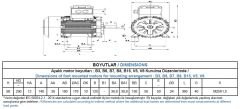 GAMAK 2.2 kw 3 HP 3000 Exproof Motor
