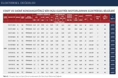 VOLT - 0.37 kw 0.5 HP 3000 d/d Monofaze Motor