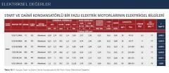 VOLT 0.55 kw 1000 Monofaze Motor
