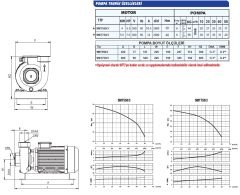 SUMAK SMT750/3 Trifaze Santrifüj Pompa