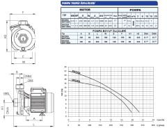 SUMAK SM100-A Açık Fanlı Santrifüj Pompa