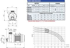 SUMAK SMJB-K150 Jakuzi Pompası