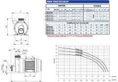 SUMAK SMJB-K150T Trifaze Jakuzi Pompası