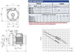SUMAK SMINOX/K-150T Paslanmaz Trifaze Santrifüj Pompa