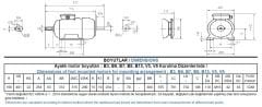 18,5 kw 25 HP 3000 GAMAK Trifaze Motor