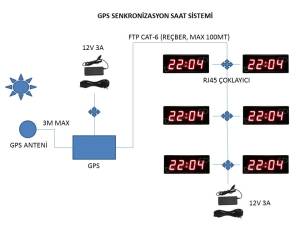 Merkezi Saat Sistemi GPS Ünitesi