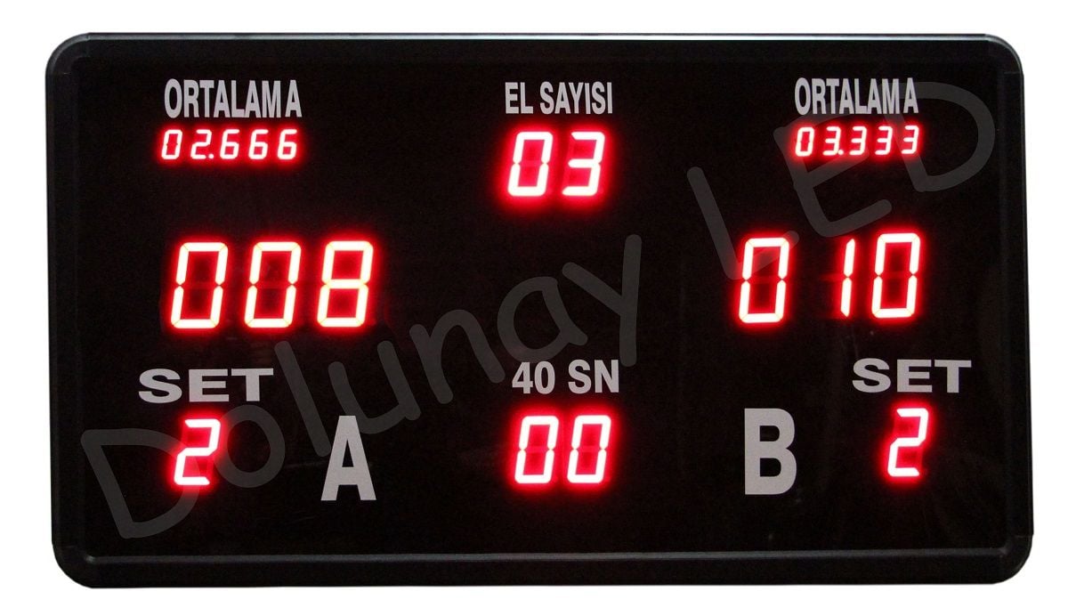 Bilardo Skorbord