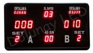 Bilardo Skorbord