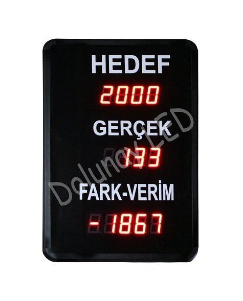 Hedef Üretim Panosu