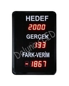 Hedef Üretim Panosu