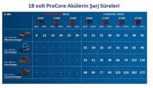 Bosch ProCore 18V 12,0 Ah Akü 1600A016GU