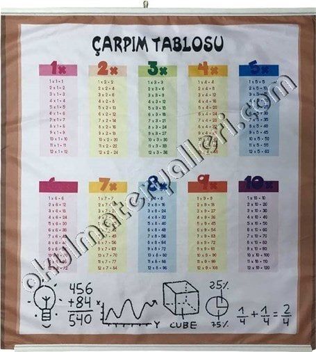 Çarpım tablosu eğitim panosu