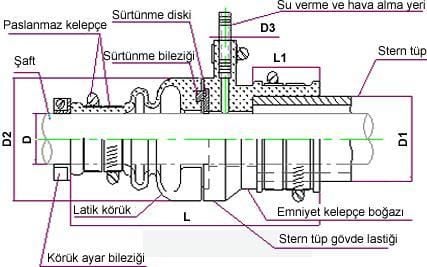 LASTİK ŞAFT SIZDIRMAZ KÖRÜK SİSTEMİ 75/105 BOY 230 MM