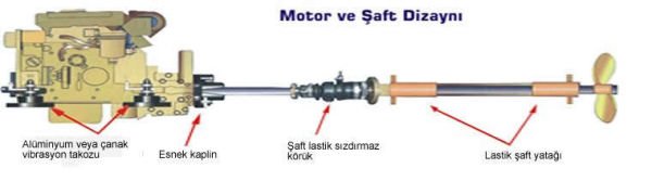 LASTİK ŞAFT SIZDIRMAZ KÖRÜK SİSTEMİ 75/105 BOY 230 MM