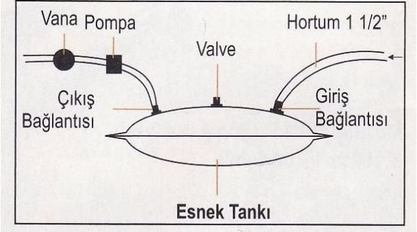 Esnek Su Tankı 74x60 cm - 55 LT - Gri Dikdörtgen