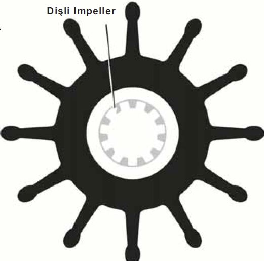 27000K Sherwood İmpeller En.73mm çap.84mm
