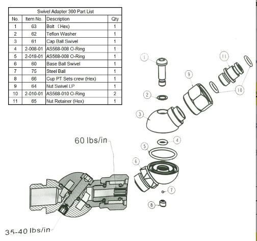 SW-11 360 Derece Döndürücü