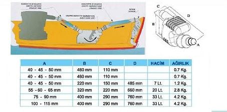 Waterlock 40-45-50mm