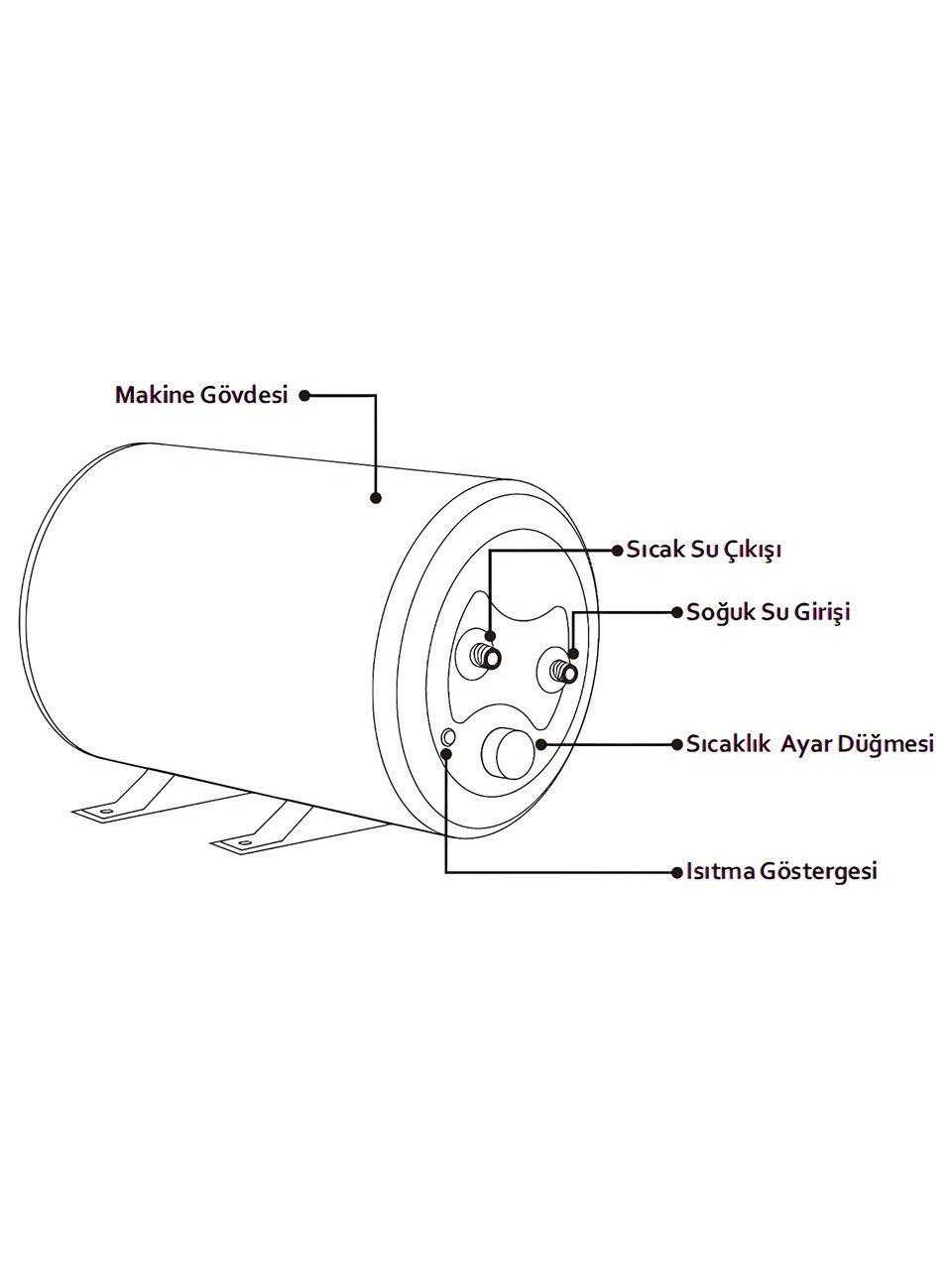 Boiler Su Isıtıcı 10 Lt 12V