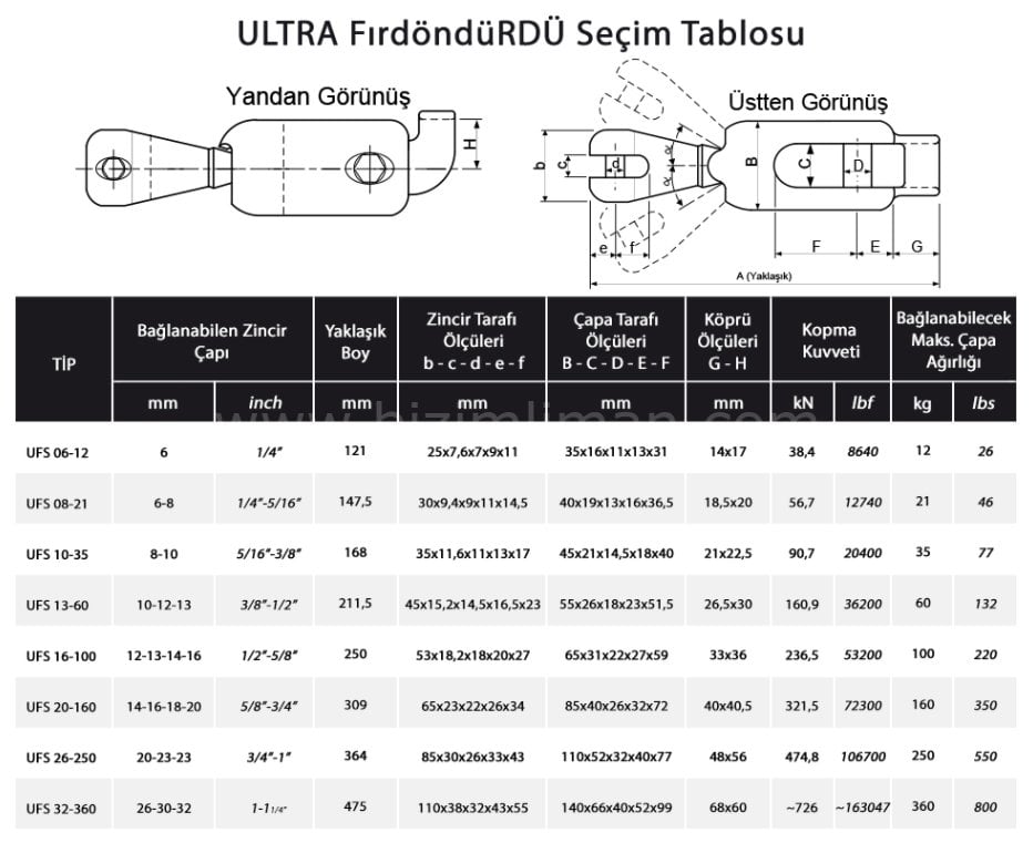 Ultra Fırdöndü