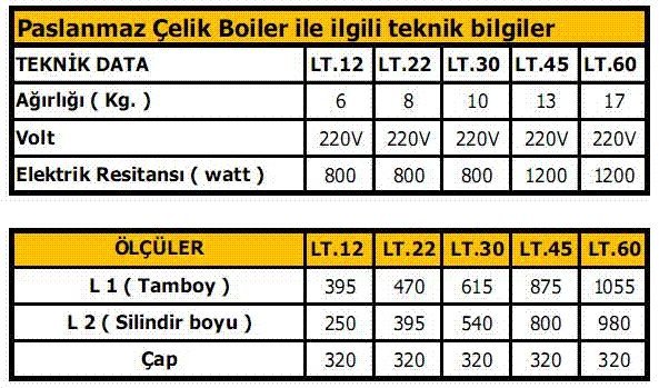 Boiler 45L 1250W