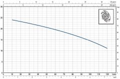 Pedrollo TRm 0.75 Parçalayıcı Bıçaklı (Öğütücülü) Foseptik Dalğıç Pompa Monofaze (220V) 16,5 mss 7.5 m³/h