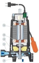 Pedrollo TR 0.75 Parçalayıcı Bıçaklı (Öğütücülü) Foseptik Dalğıç Pompa Trifaze (380V) 16,5 mss 7.5 m³/h