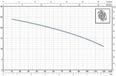 Pedrollo TR 0.75 Parçalayıcı Bıçaklı (Öğütücülü) Foseptik Dalğıç Pompa Trifaze (380V) 16,5 mss 7.5 m³/h