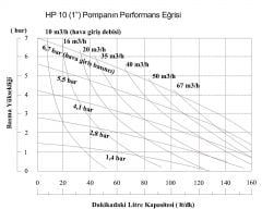 Huge Pump-Günalsan HP10 Plastik PVDF Gövdeli Diyaframlı Havalı Pompa 150 Litre/Dakika 7 Bar 1 inch