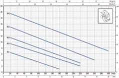 Pedrollo RXm 1 Flatörlü Full Paslanmaz Drenaj Dalgıç Pompa Monofaze(220 Volt) 7.5 mss 9.6 m³/h