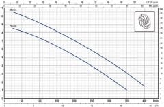 Pedrollo ZXm 1B/40 Flatörlü Paslanamaz Gövdeli Foseptik Dalgıç Pompalar