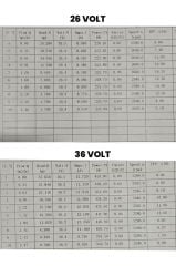 24/48 Volt Kömürsüz, Paslanmaz DC Jet Solar Pompa, İnvertörlü 33 Mss 39 Lt/Dk