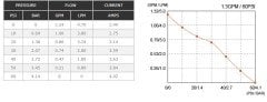 Seaflo Karavan, Tekne Hidroforu 12 Volt 5.0 lt/dak 60 psi 4.1 bar SFDP1-013-060-22
