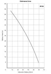 Miksan FP 90/15 Pirinç Çarklı Boryağ Pompası 380 Volt - 55 mss - 60 L/D