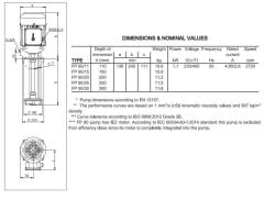 Miksan FP 90/25 Pirinç Çarklı Boryağ Pompası 380 Volt - 55 mss - 60 L/D