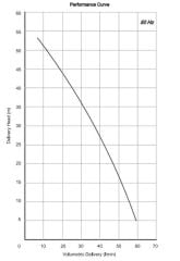 Miksan FP 90/30 Pirinç Çarklı Boryağ Pompası 380 Volt - 55 mss - 60 L/D