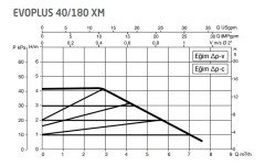 DAB Evoplus 40/180XM 180 mm 18-25.000 Kazan İçin Frekans Konvertörlü Sirkülasyon Pompası 4.2 mss 7.5 m³/h