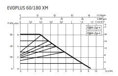 DAB Evoplus 60/180XM 180 mm 25-40.000 Kazan İçin Frekans Konvertörlü Sirkülasyon Pompası 6.2 mss 9 m3/h